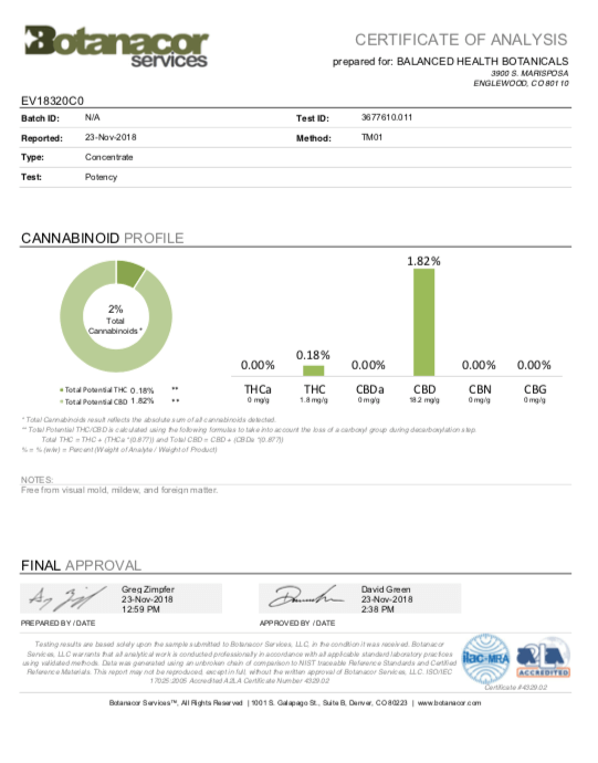 cannabinoid-profile-kpimedspa-topical-cream