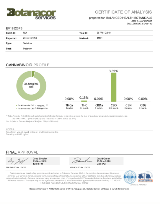 1000mg-cbd-oil-lab-test