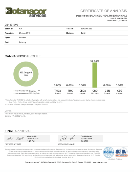 Certificate-analysis-cbd