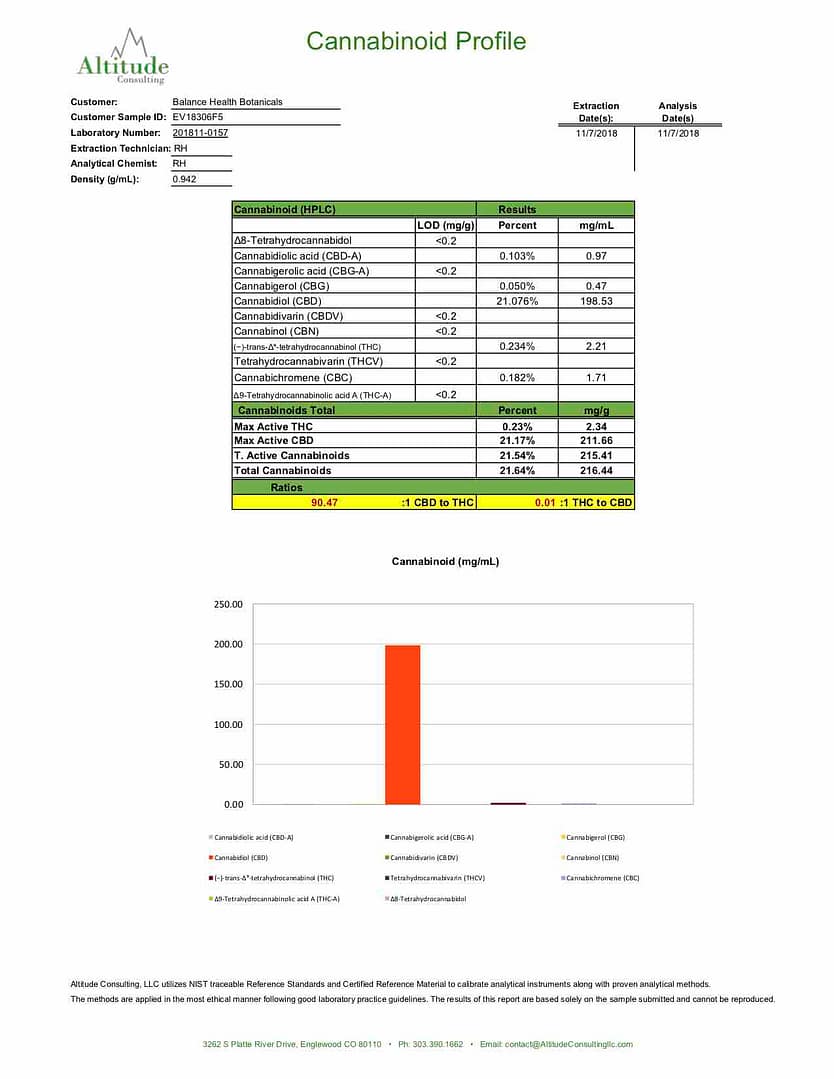 cannabinoid-profile-kalina-pain-medspa